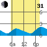 Rocky Hill tide chart for Saturday, July 31, 2021