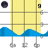 Rocky Hill tide chart for Friday, July 9, 2021