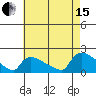 Rocky Hill tide chart for Sunday, August 15, 2021