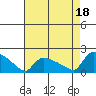 Rocky Hill tide chart for Wednesday, August 18, 2021