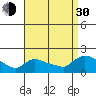 Rocky Hill tide chart for Monday, August 30, 2021