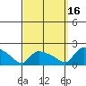 Rocky Hill tide chart for Thursday, September 16, 2021