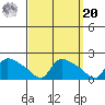 Rocky Hill tide chart for Monday, September 20, 2021