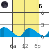 Rocky Hill tide chart for Monday, September 6, 2021