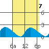 Rocky Hill tide chart for Tuesday, September 7, 2021