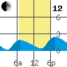 Rocky Hill tide chart for Tuesday, October 12, 2021