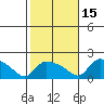 Rocky Hill tide chart for Friday, October 15, 2021