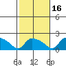 Rocky Hill tide chart for Saturday, October 16, 2021