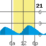 Rocky Hill tide chart for Thursday, October 21, 2021