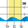 Rocky Hill tide chart for Saturday, October 30, 2021