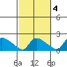 Rocky Hill tide chart for Monday, October 4, 2021
