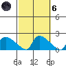 Rocky Hill tide chart for Wednesday, October 6, 2021