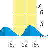 Rocky Hill tide chart for Thursday, October 7, 2021