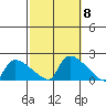 Rocky Hill tide chart for Friday, October 8, 2021