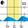 Rocky Hill tide chart for Thursday, November 11, 2021