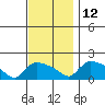 Rocky Hill tide chart for Friday, November 12, 2021