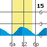 Rocky Hill tide chart for Monday, November 15, 2021