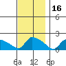 Rocky Hill tide chart for Tuesday, November 16, 2021
