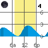 Rocky Hill tide chart for Thursday, November 4, 2021