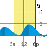 Rocky Hill tide chart for Friday, November 5, 2021