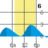 Rocky Hill tide chart for Saturday, November 6, 2021