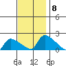 Rocky Hill tide chart for Monday, November 8, 2021