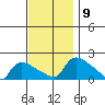 Rocky Hill tide chart for Tuesday, November 9, 2021