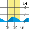 Rocky Hill tide chart for Tuesday, December 14, 2021