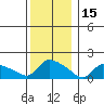 Rocky Hill tide chart for Wednesday, December 15, 2021