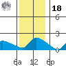 Rocky Hill tide chart for Saturday, December 18, 2021