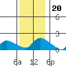 Rocky Hill tide chart for Monday, December 20, 2021