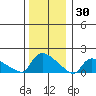 Rocky Hill tide chart for Thursday, December 30, 2021