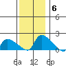 Rocky Hill tide chart for Monday, December 6, 2021