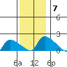 Rocky Hill tide chart for Tuesday, December 7, 2021