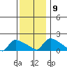 Rocky Hill tide chart for Thursday, December 9, 2021