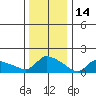 Rocky Hill tide chart for Friday, January 14, 2022