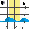 Rocky Hill tide chart for Sunday, January 9, 2022