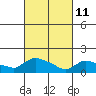 Rocky Hill tide chart for Friday, March 11, 2022