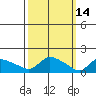 Rocky Hill tide chart for Monday, March 14, 2022