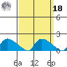Rocky Hill tide chart for Friday, March 18, 2022
