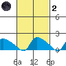 Rocky Hill tide chart for Wednesday, March 2, 2022