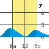 Rocky Hill tide chart for Monday, March 7, 2022