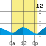 Rocky Hill tide chart for Tuesday, April 12, 2022