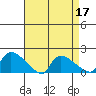 Rocky Hill tide chart for Sunday, April 17, 2022