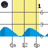 Rocky Hill tide chart for Friday, April 1, 2022