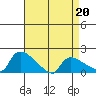 Rocky Hill tide chart for Wednesday, April 20, 2022