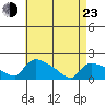 Rocky Hill tide chart for Saturday, April 23, 2022