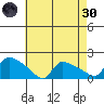 Rocky Hill tide chart for Saturday, April 30, 2022