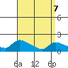 Rocky Hill tide chart for Thursday, April 7, 2022