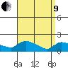 Rocky Hill tide chart for Saturday, April 9, 2022